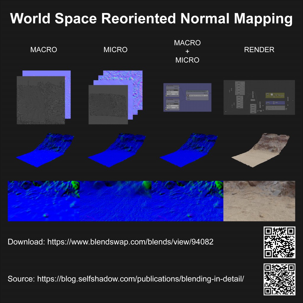 World Space Reoriented Normal Mapping Node preview image 2